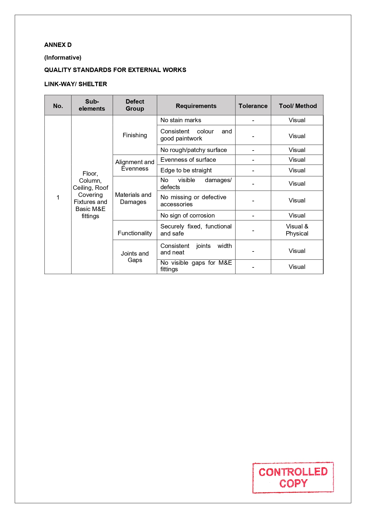 SLG-PRO-SOP Page 30